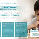Strategi Bisnis Korporat: Filosofi Catur Grandmaster RTI